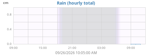 dayrain