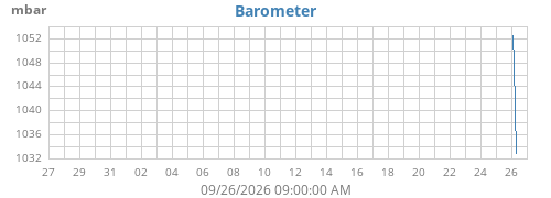 monthbarometer