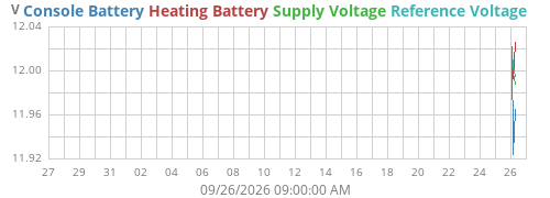monthvolt