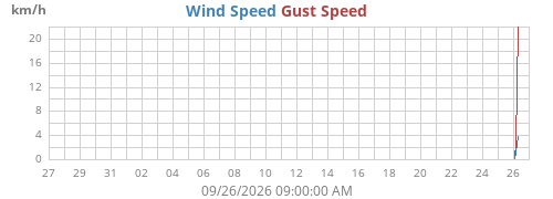 monthwind