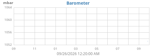 yearbarometer