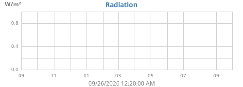 yearradiation
