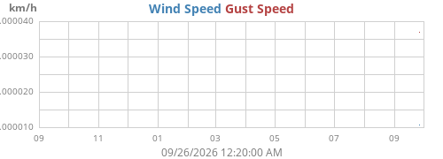 yearwind
