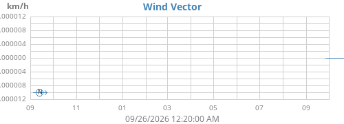 yearwindvec